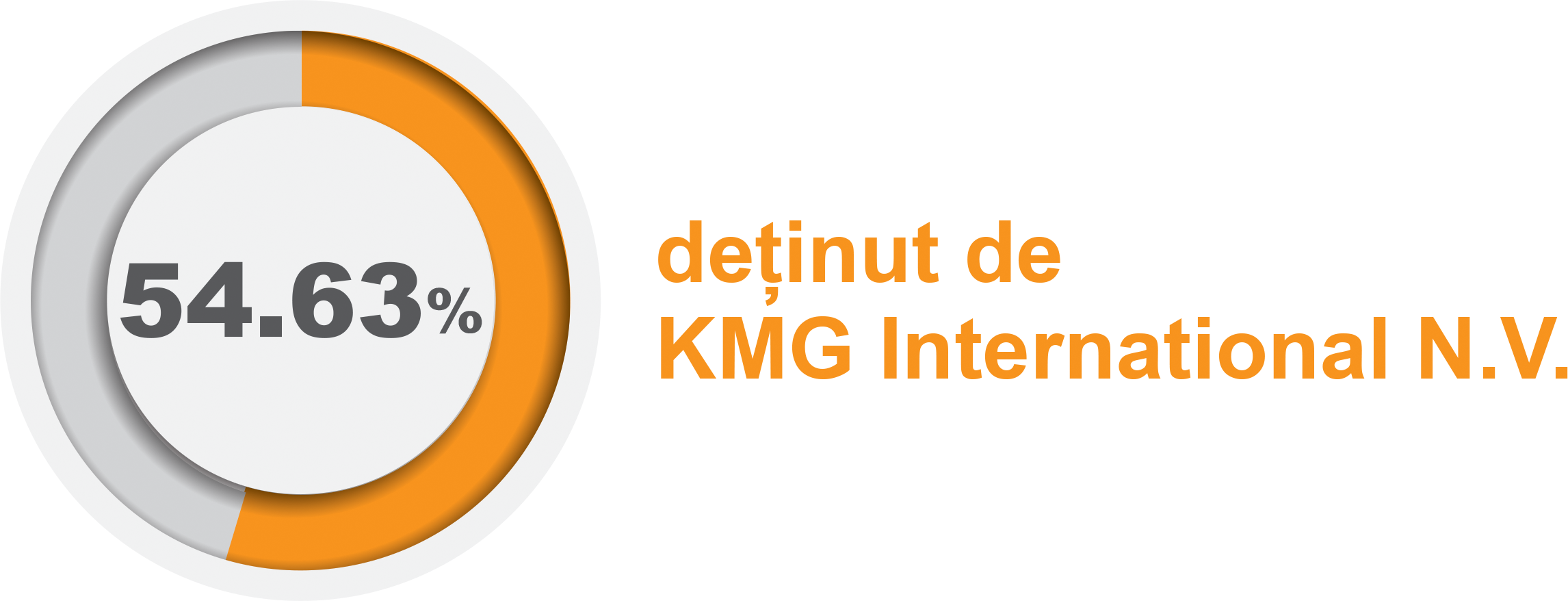 Imagine actionar principal