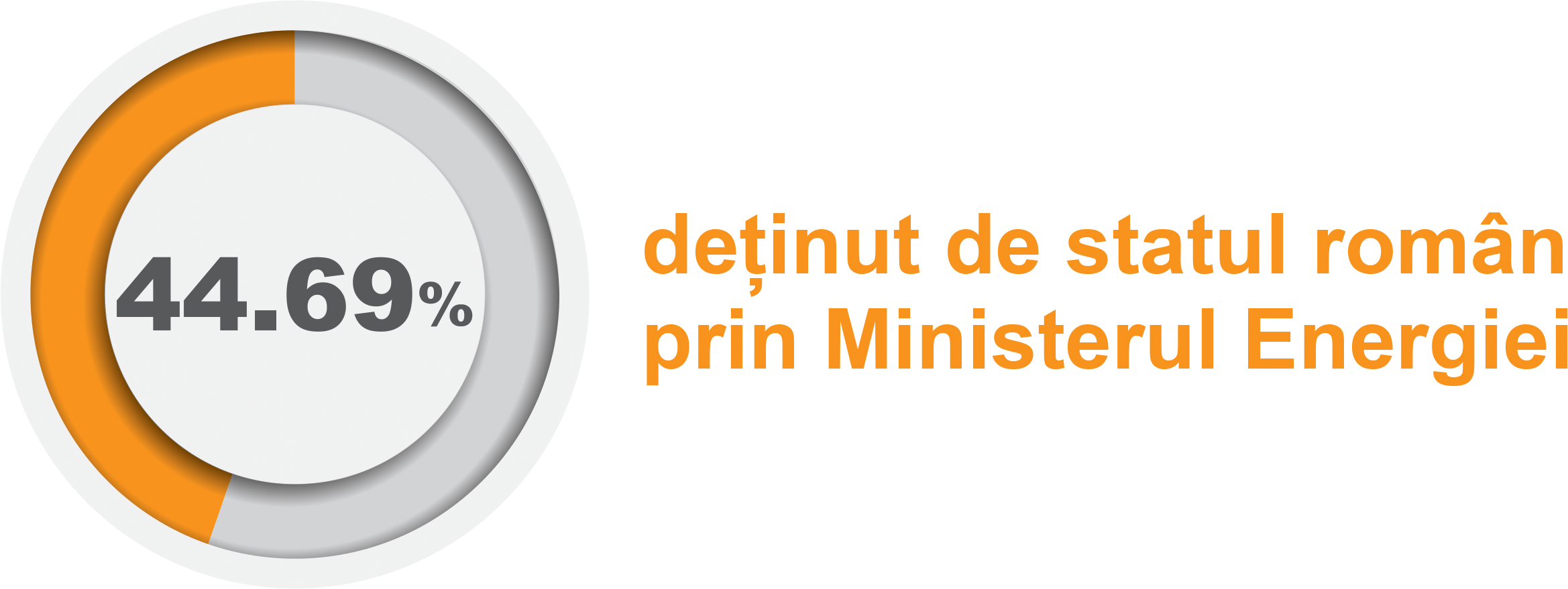 Imagine actionar secundar