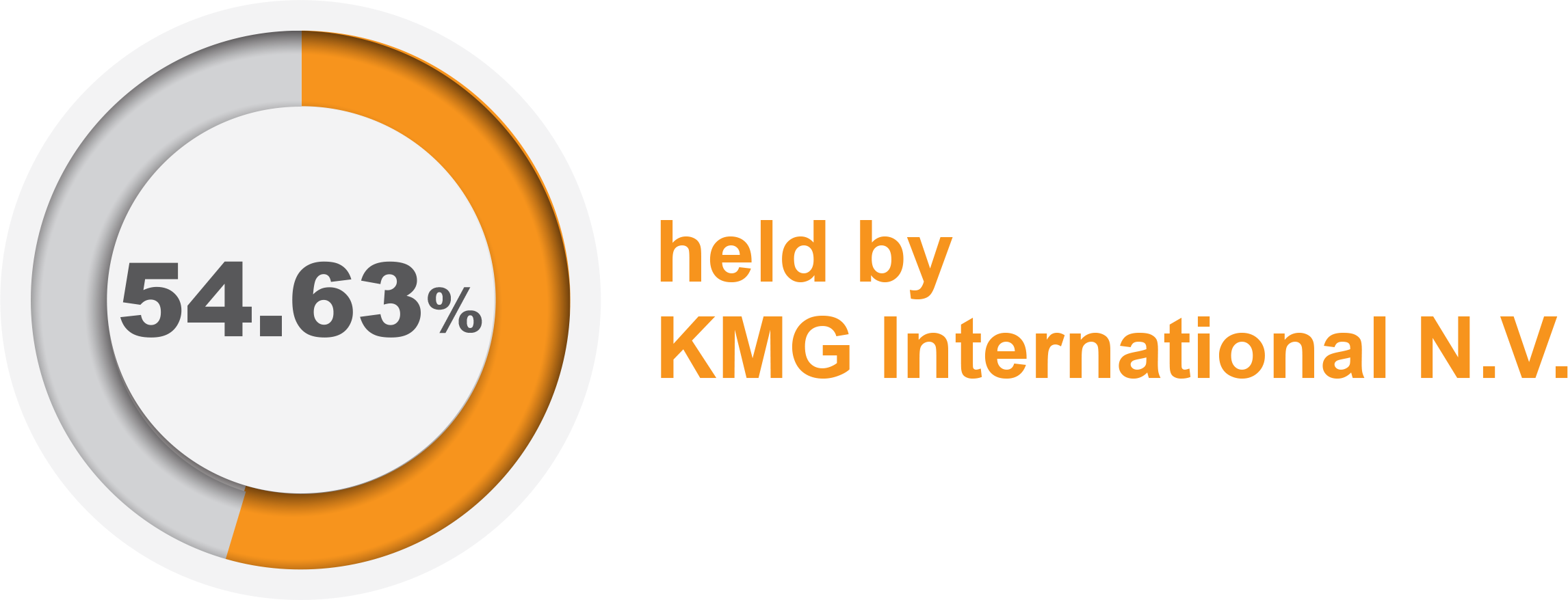 Imagine actionar principal