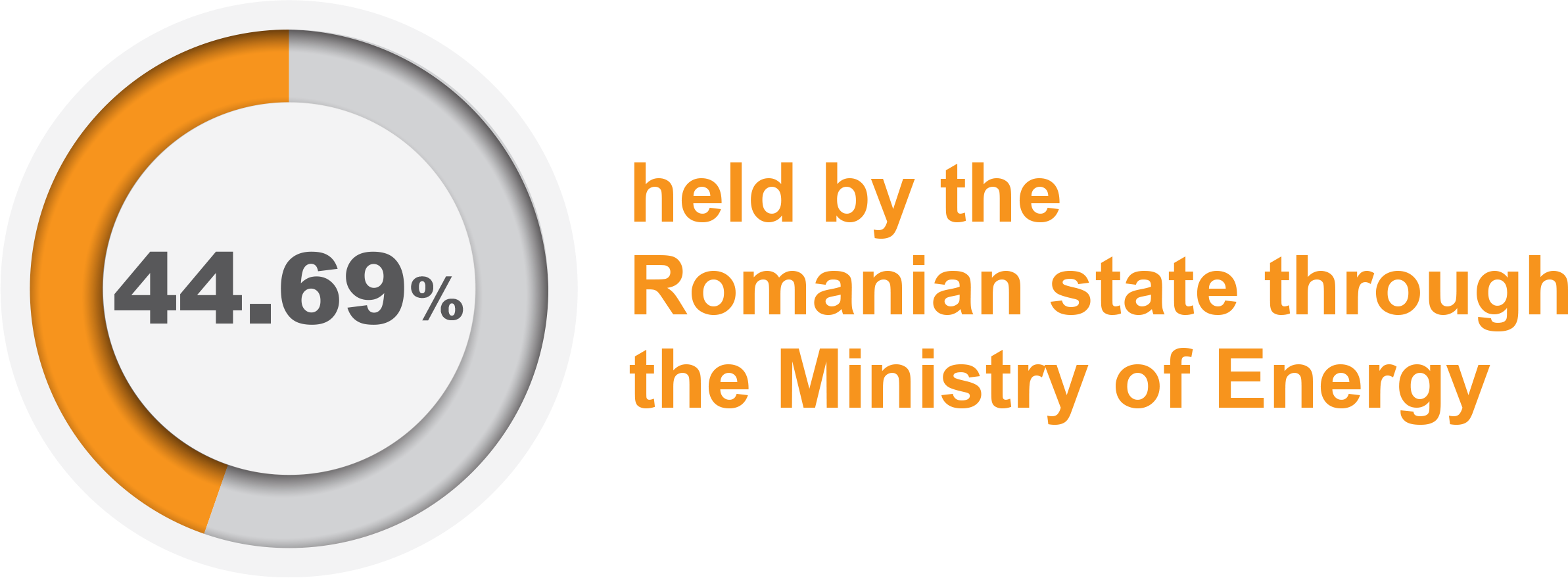 Imagine actionar secundar